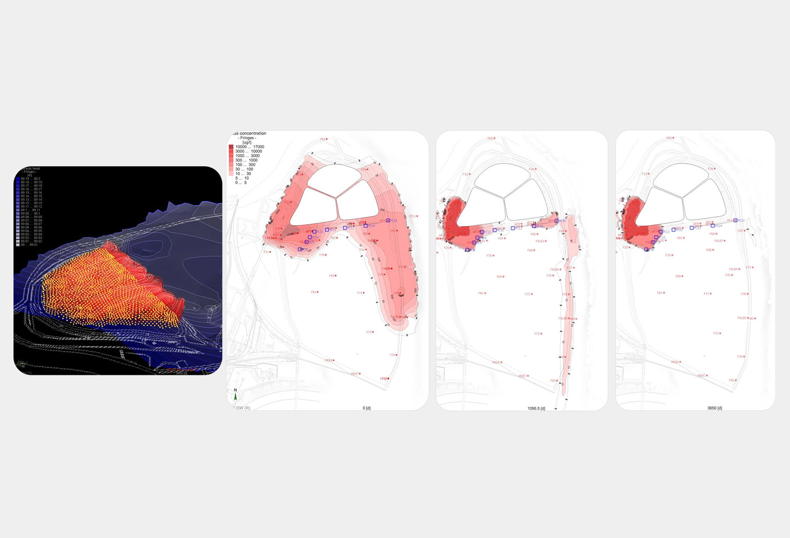 Hydrogeological modeling and evolution of contamination in the time