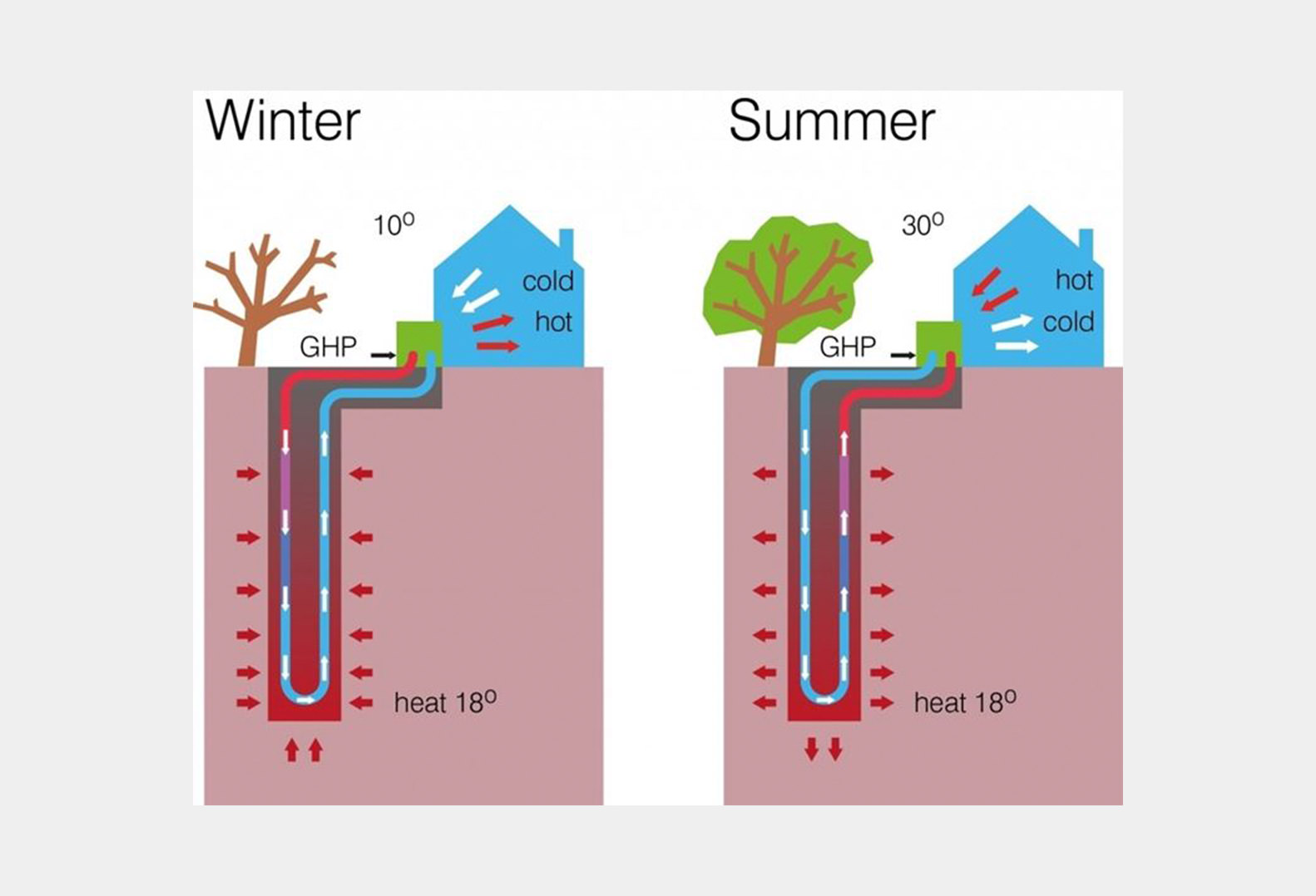 Operation of Geothermal Heat Pumps illustration