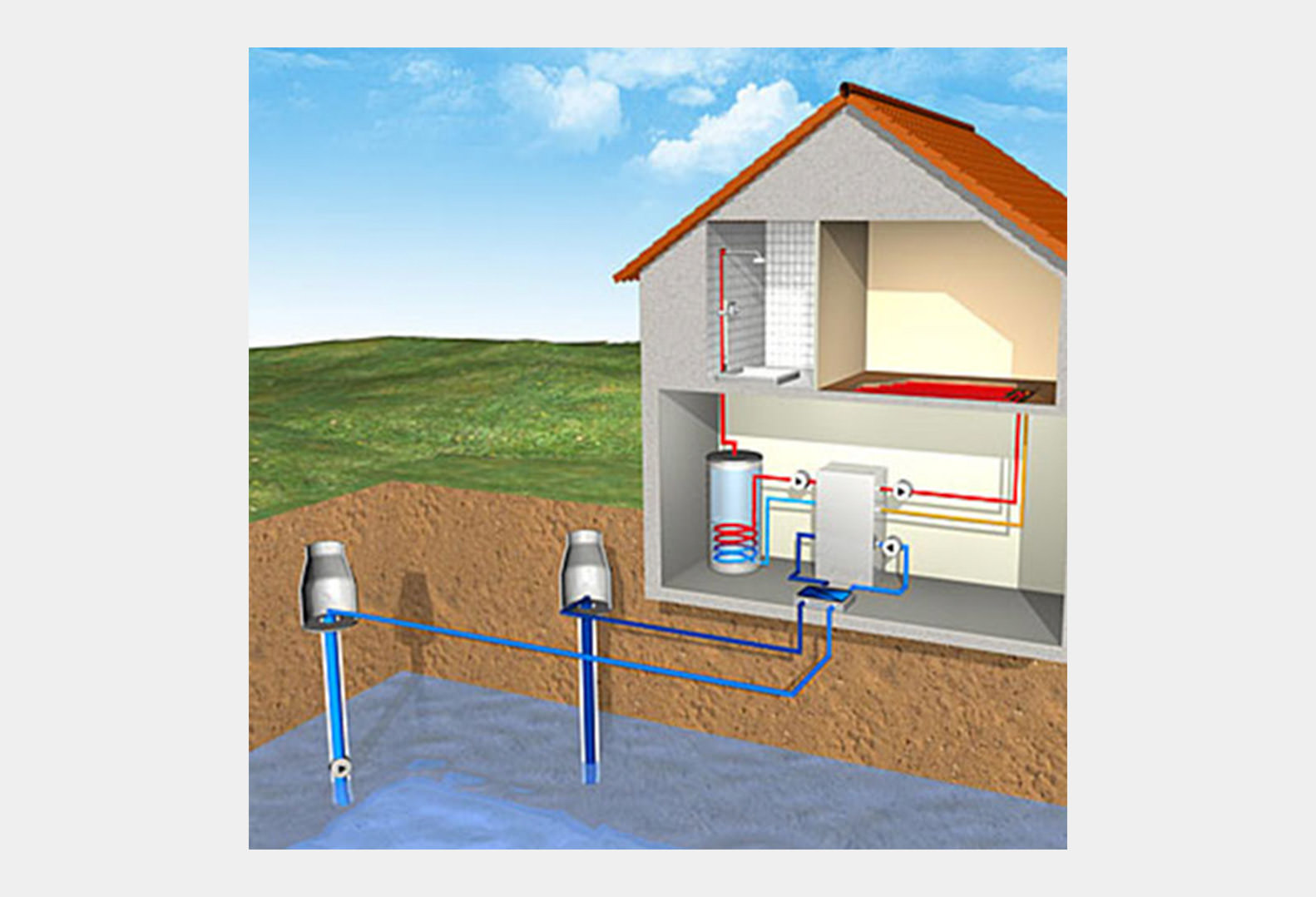 Schematic Representation of an open loop geothermal system